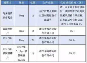 厄贝沙坦：了解四大‘隐患’，掌握使用的关键技巧