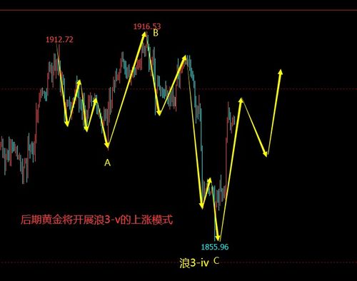 黄金价格回调，重回5字头的趋势显现