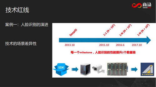 商汤杨帆：重塑AI行业格局，降低门槛解锁AIGC应用新可能