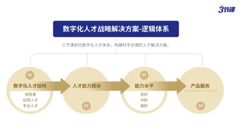 关注消费品品牌企业的数字化转型挑战与关键：深入了解并应对策略