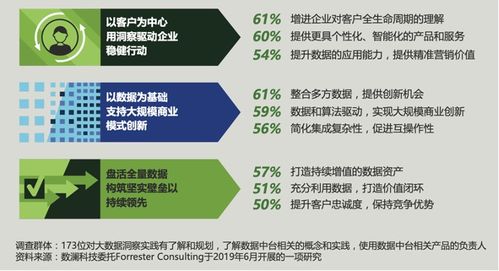 关注消费品品牌企业的数字化转型挑战与关键：深入了解并应对策略