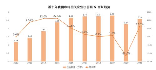 星巴克营收下滑市值蒸发，瑞幸却逆市大涨：咖啡江湖何时易主?