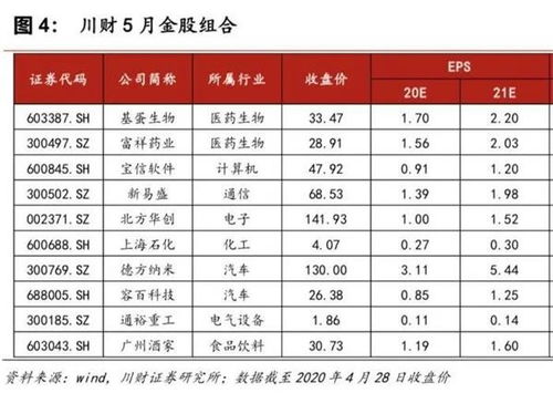 五一假期，全球股市狂欢，中国资产引领全球涨幅，各大券商推荐最赚钱的金股组合