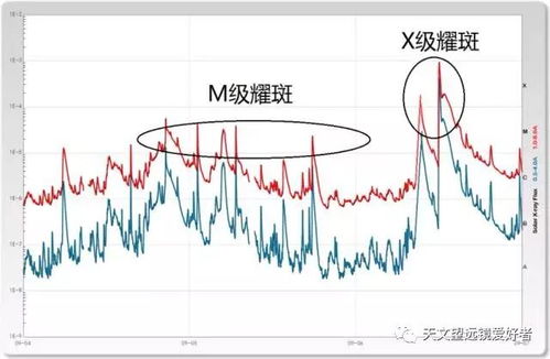 太阳强耀斑爆发：专家解析可能带来的影响与应对策略