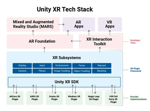 Unity 6 引擎在 VR/XR 应用开发中的视野外低分辨率渲染优化，让你的体验更加流畅高效