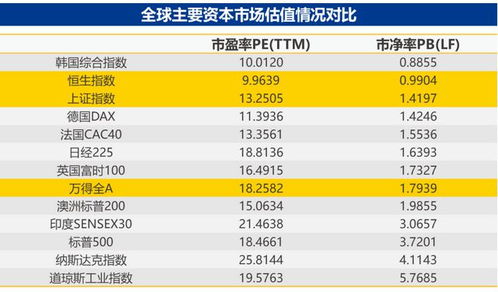 剖析当下A股与港股的投资趋势，兴全基金如何全面布局未来四个关键投资方向