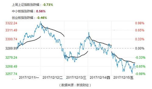 剖析当下A股与港股的投资趋势，兴全基金如何全面布局未来四个关键投资方向