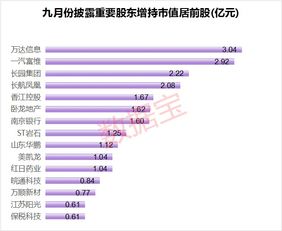 特斯拉十大股东大揭秘：个人投资者数量居首，大型机构先锋占据多数