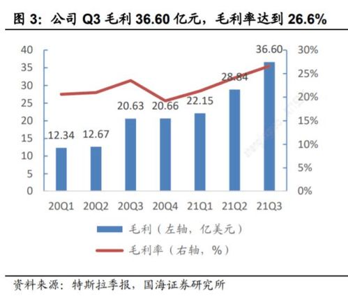 特斯拉市值大幅上涨：马斯克访华引发业界关注