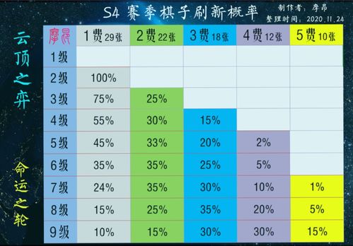 14.10季中赛版本更新详细解读