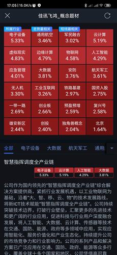 佳讯飞鸿：成功协助嫦娥六号开展关键通信保障工作