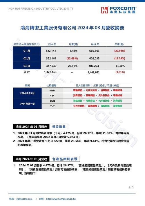 鸿海子公司4月份业绩亮眼，环比增长超10%，带动市场对iPhone乐观预期