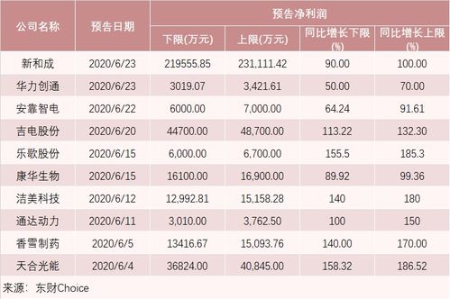 鸿海子公司4月份业绩亮眼，环比增长超10%，带动市场对iPhone乐观预期