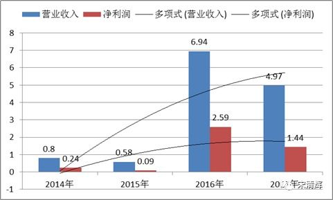 鸿海子公司4月份业绩亮眼，环比增长超10%，带动市场对iPhone乐观预期