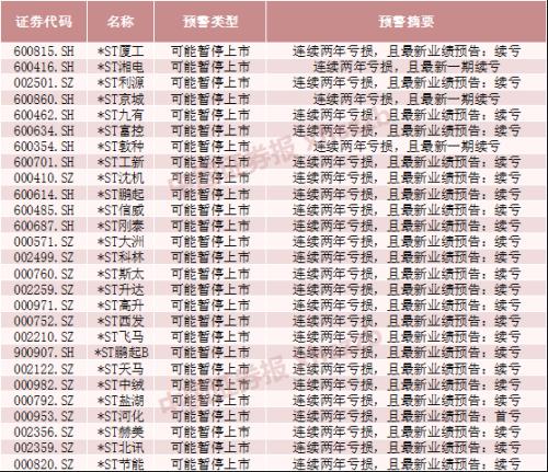 年报季结束：超百公司业绩亏损，内控风险凸显