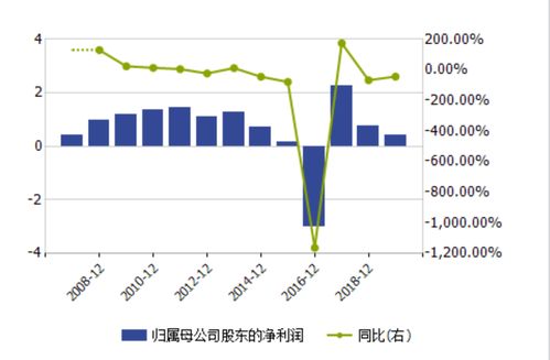 年报季结束：超百公司业绩亏损，内控风险凸显