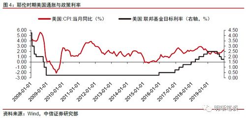 美国财长耶伦关注日元波动，未对干预措施发表明确立场