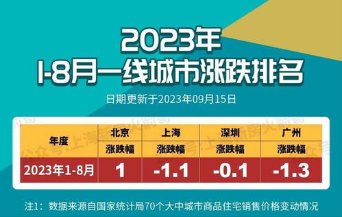 一线城市与部分城市同步推广住房以旧换新政策，旨在解决居民住房问题