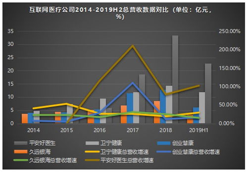 海吉亚朱义文：互联网医疗行业的必然趋势，没有萎靡期也有周期性效应