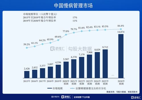 海吉亚朱义文：互联网医疗行业的必然趋势，没有萎靡期也有周期性效应