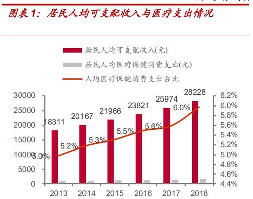 海吉亚朱义文：互联网医疗行业的必然趋势，没有萎靡期也有周期性效应