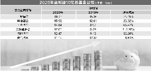 工商银行全年净利润创纪录，紧随其后的是去年巨额亏损的合力泰