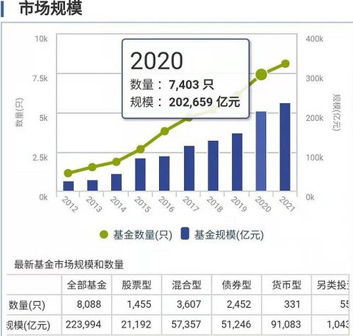 公募基金：前四个月的业绩差距之谜——新发与分红规模都大幅超出去年同期水平