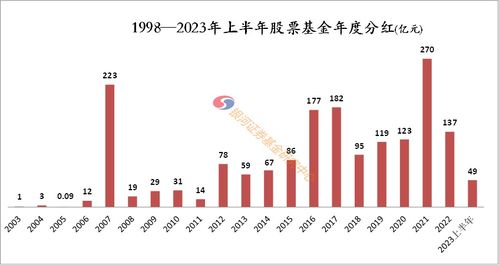 公募基金：前四个月的业绩差距之谜——新发与分红规模都大幅超出去年同期水平