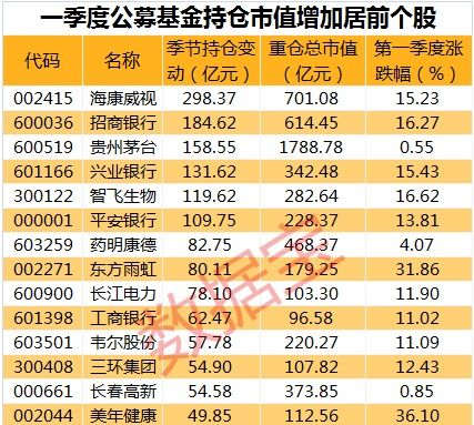 公募基金：前四个月的业绩差距之谜——新发与分红规模都大幅超出去年同期水平