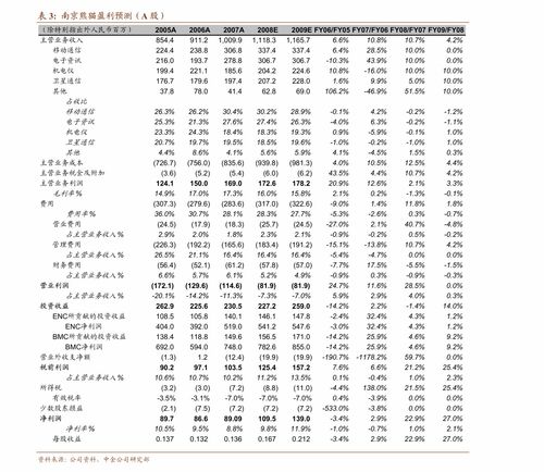 原料短缺迫使锑价中枢有望进一步提升，中信建投证券发布研究报告