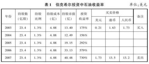 巴菲特：谨慎对待今年的投资决策