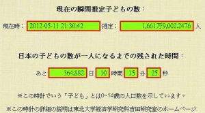 日本未来生存情况的科学推测：可能只剩一名15岁以下的孩子