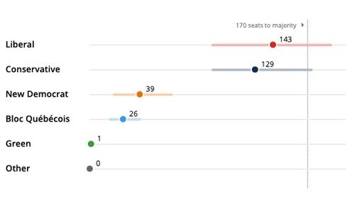 英国保守党丢掉473个地方席位，刷新近40年来最差战绩！