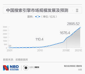 谷歌搜索未来发展：是否有可能被强制拆分