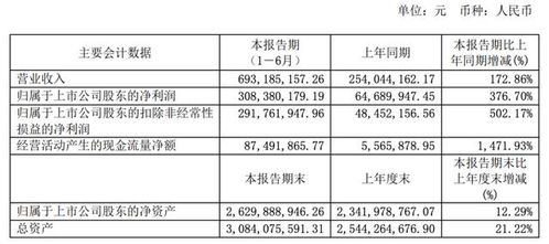 睿创微纳：因美国SDN名单，旗下公司被迫停止部分业务运营