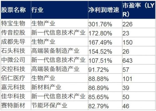 睿创微纳：因美国SDN名单，旗下公司被迫停止部分业务运营