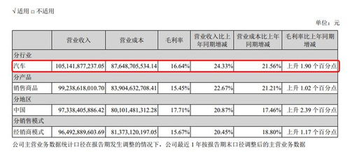 赛力斯新能源汽车4月销量破两万，第一季度实现净利润扭亏为盈