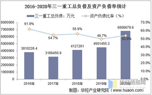 三一重工披露年报数据：国际收入占比超6成，副董事长薪酬下降58.5%