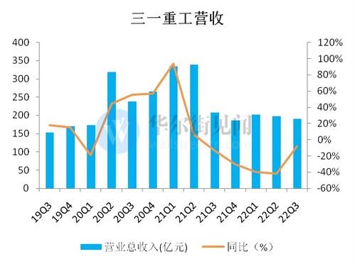 三一重工披露年报数据：国际收入占比超6成，副董事长薪酬下降58.5%