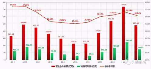 三一重工披露年报数据：国际收入占比超6成，副董事长薪酬下降58.5%