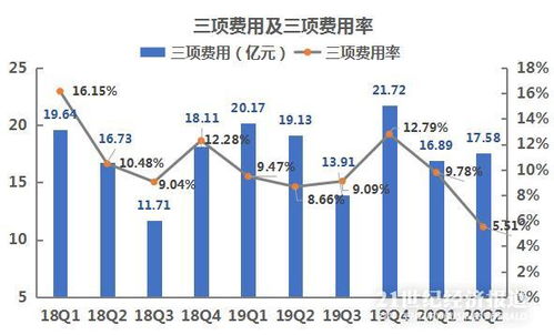 三一重工披露年报数据：国际收入占比超6成，副董事长薪酬下降58.5%