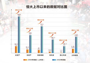 创新药投融资回暖不明显，超半数CRO企业Q1净利增速下降