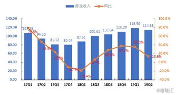 创新药投融资回暖不明显，超半数CRO企业Q1净利增速下降