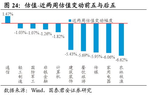 创新药投融资回暖不明显，超半数CRO企业Q1净利增速下降