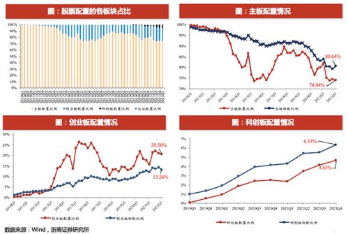 券商自营一季度大量减仓小盘股 加仓高股息板块