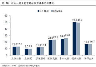 券商一季度大量减仓小盘股，转向高股息板块的策略调整：优化后的标题