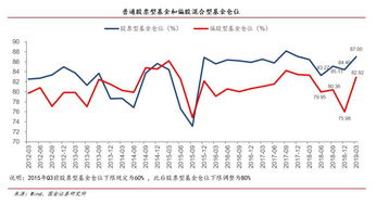 券商一季度大量减仓小盘股，转向高股息板块的策略调整：优化后的标题