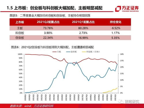 券商一季度大量减仓小盘股，转向高股息板块的策略调整：优化后的标题