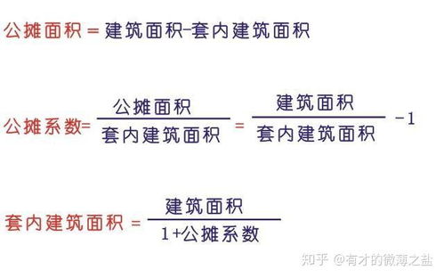 为何一些地区取消了公摊面积？这会对房价有何影响？