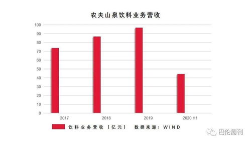 农夫山泉市值飙升至新高，市值突破5300亿港元，新产品预热宣战可乐市场